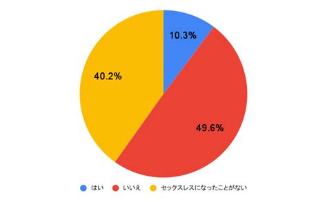 忙しい 性欲|セックスレスは解消できる？【100人に聞いた】その成功談と「 .